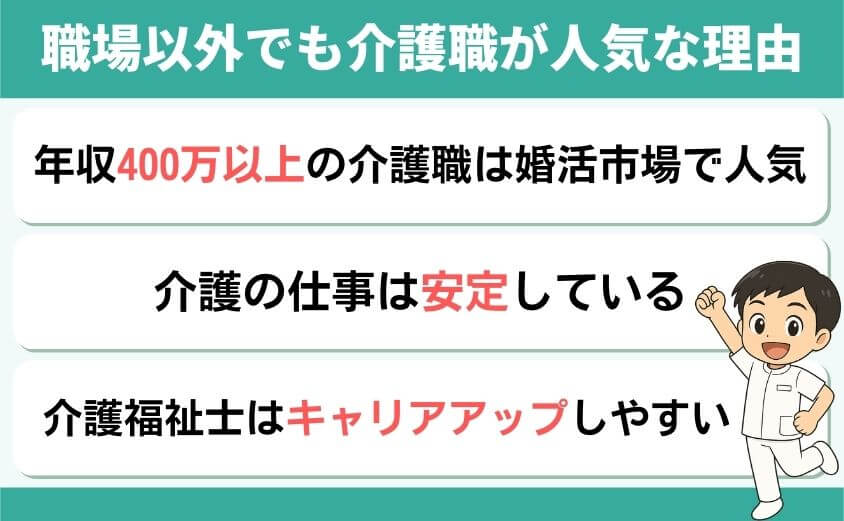 介護人気